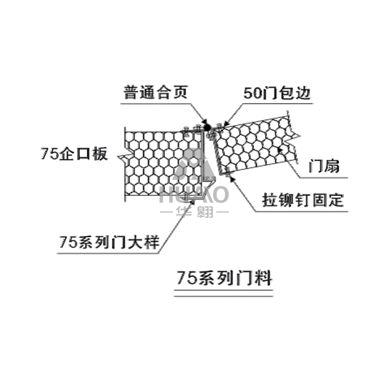 廣東75系列門料