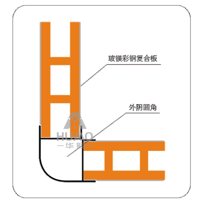 佛山外陽圓角接點