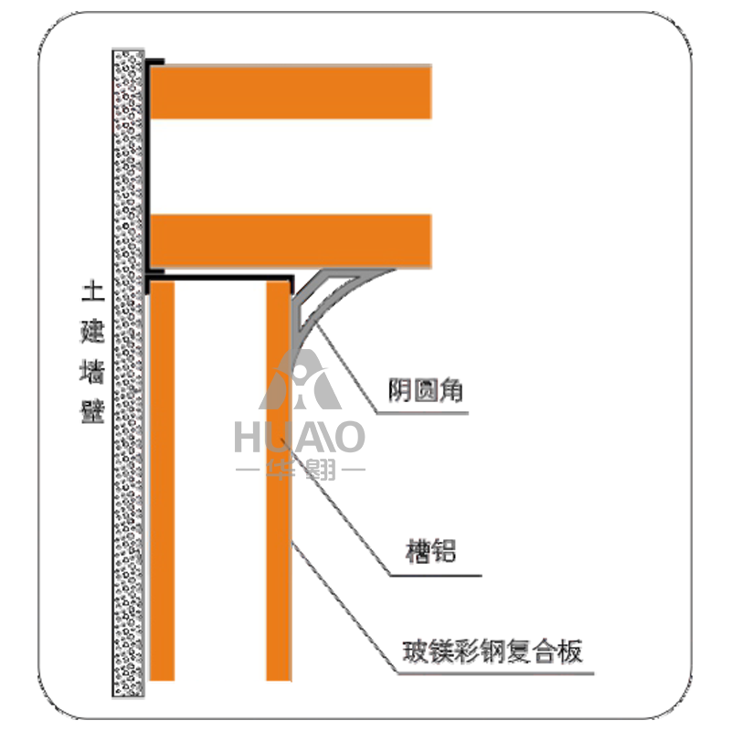 廣東墻面接點